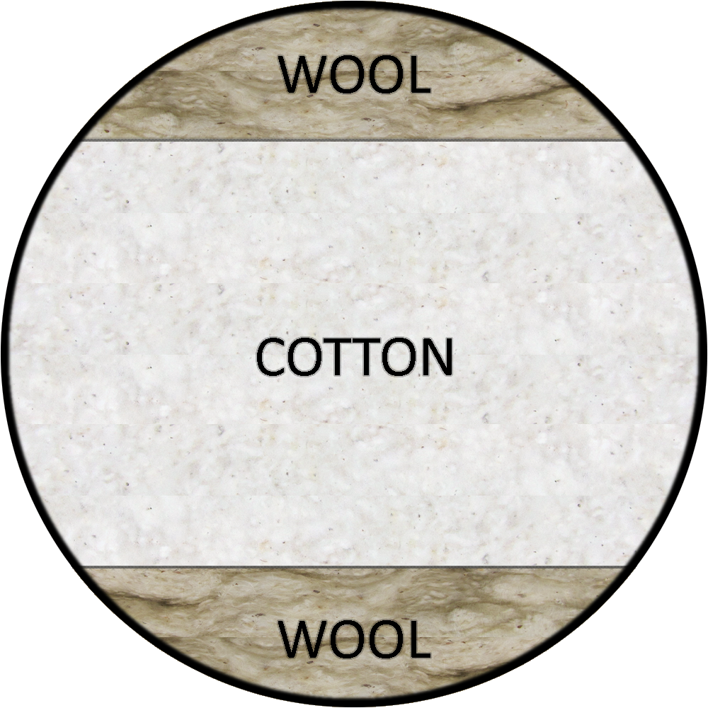 6 inch Cotton and Wool Fiber Futon