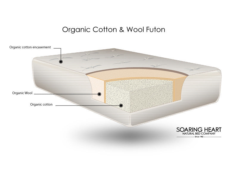 Organic Cotton & Wool Futon