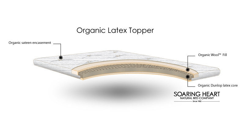 Organic Latex Mattress Topper